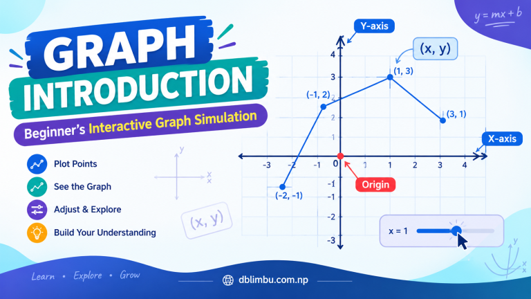 Graph Introduction Simulation