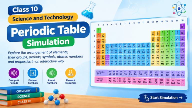 Interactive Modern Periodic Table